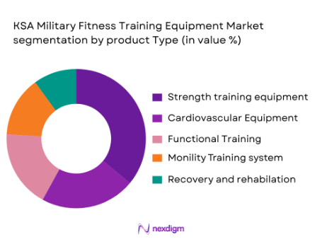 KSA Military Fitness Training Equipment market segmentation by product type