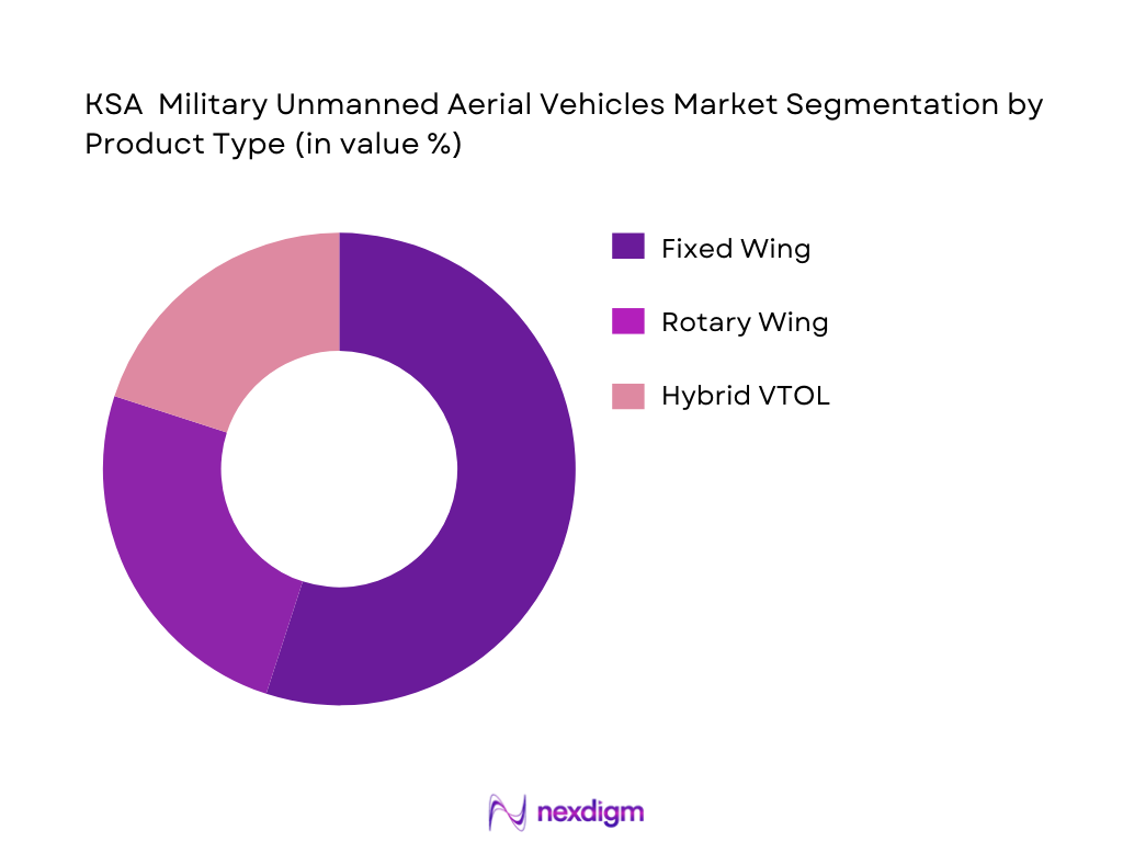 KSA Military Unmanned Aerial Vehicles Market Segmentation by Product Type