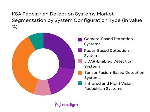 KSA Pedestrian Detection Systems Market Segmentation by System Configuration Type