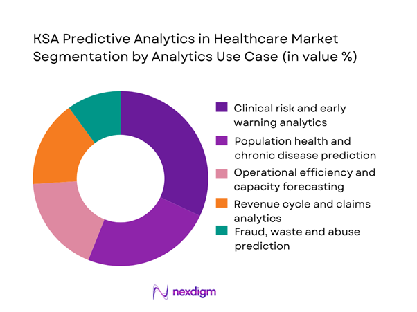 KSA Predictive Analytics in Healthcare Market Segmentation by Analytics Use-Case