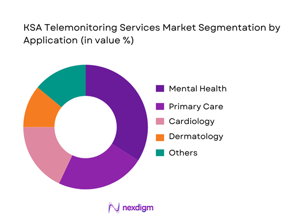 KSA Telemonitoring Services Market Segmentation by Application