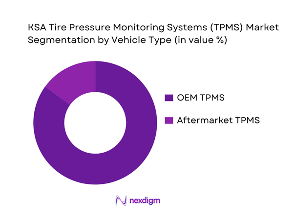 KSA Tire Pressure Monitoring Systems (TPMS) Market Segmentation by Vehicle Type