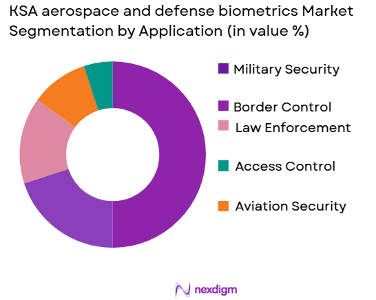 KSA-aerospace-and-defense-biometrics-Market-segmentation-by-Application