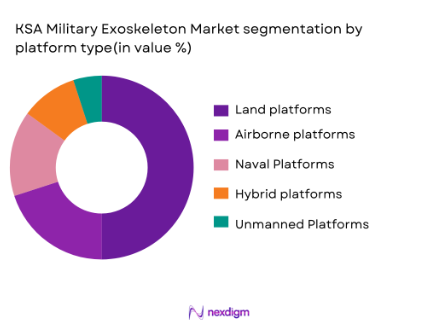 KSA military exoskeleton segmentation by platform type