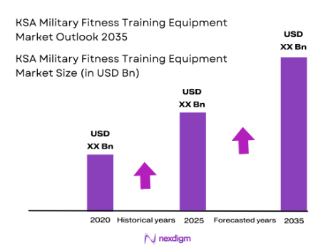 KSA military fitness training equipment market size