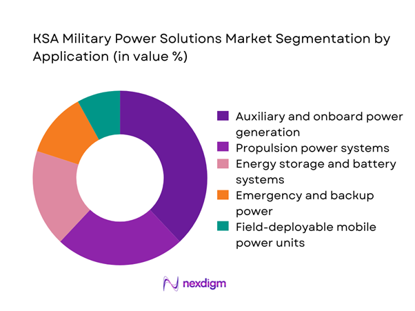 KSA military power solutions Market Segmentation by Application