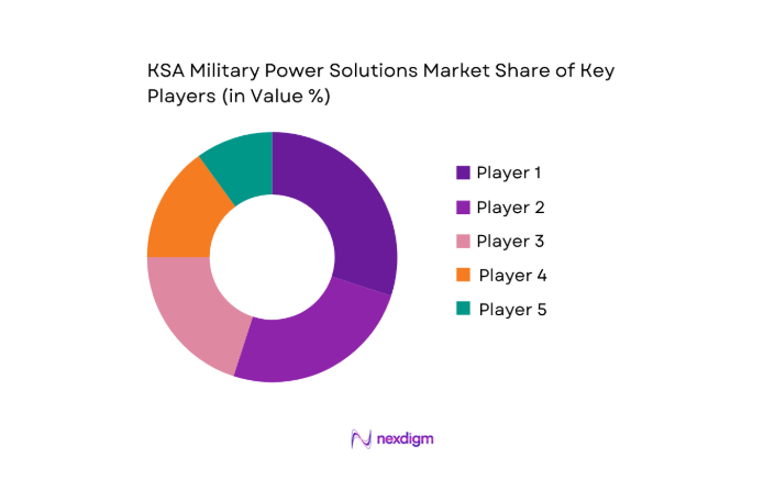 KSA military power solutions Market key players