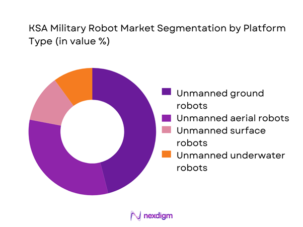 KSA military robot Market Segmentation by Platform Type
