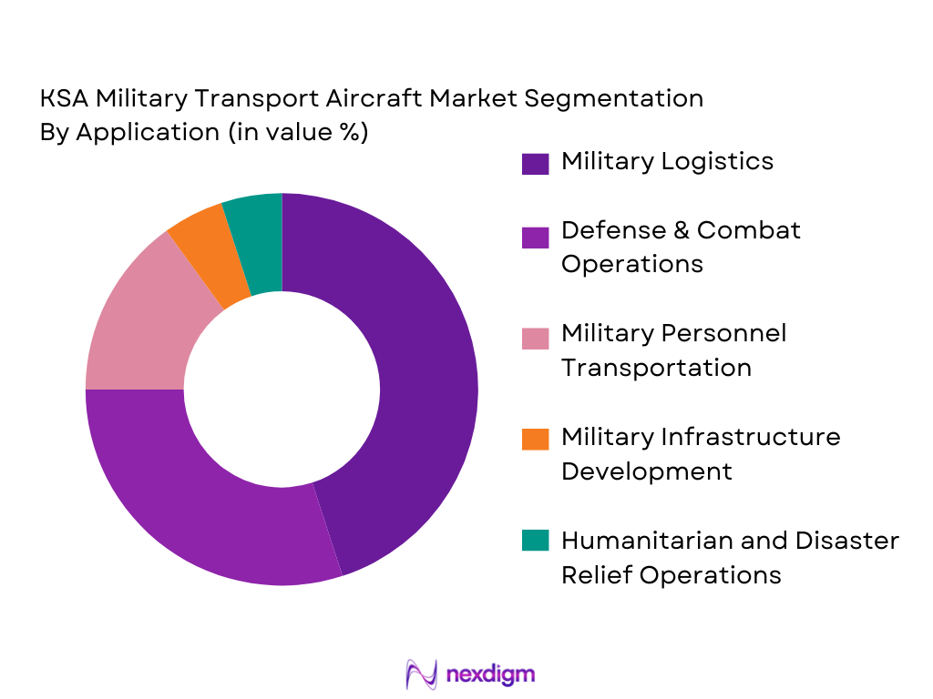 KSA Military Transport Aircraft Market Segmentation By Application