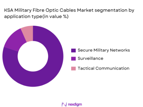 Ksa military fibre optic cables market segmentation by application type