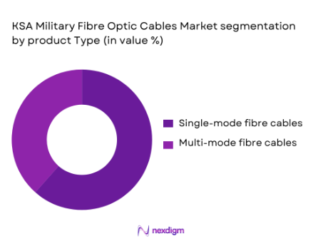 Ksa military fibre optic cables market segmentation by product type