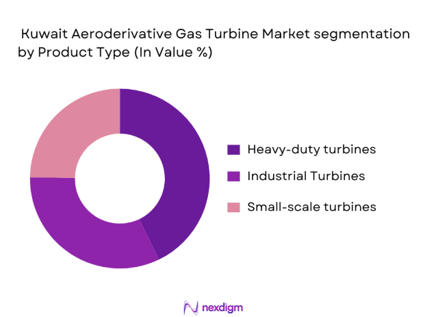 Kuwait Aeroderivative Gas Turbine Market segmentation by product type