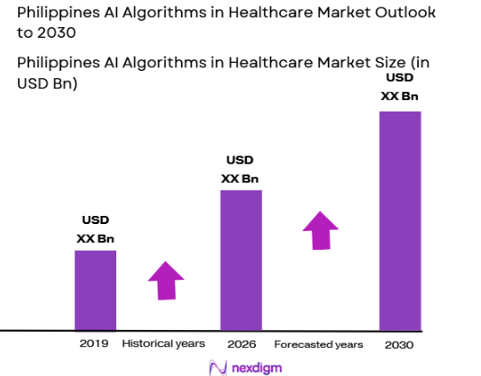Philippines AI Algorithms in Healthcare Market Size