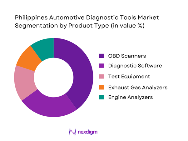 Philippines Automotive Diagnostic Tools Market Segmentation by Product Type