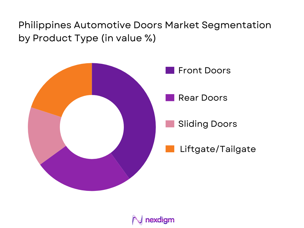 Philippines Automotive Doors Market Segmentation by Product Type