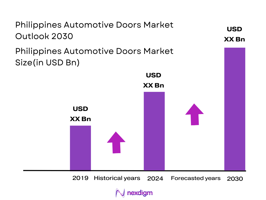 Philippines Automotive Doors Market Size