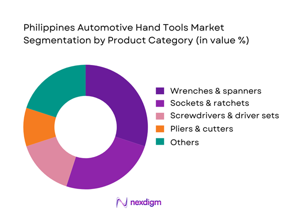 Philippines Automotive Hand Tools Market Segmentation by Product Category