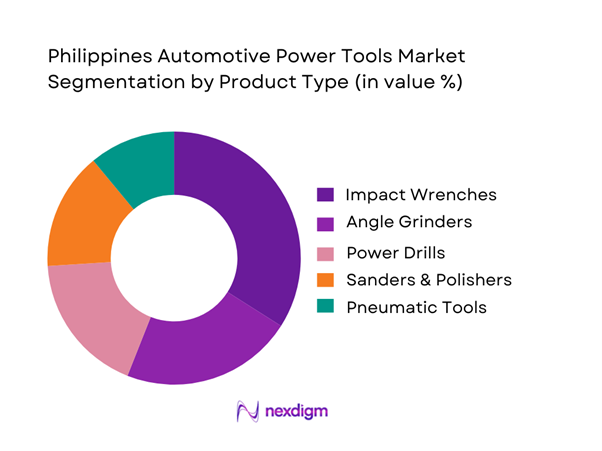 Philippines Automotive Power Tools Market Segmentation by Product Type