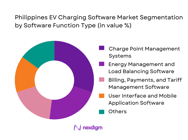 Philippines EV Charging Software Market Segmentation by Software Function Type