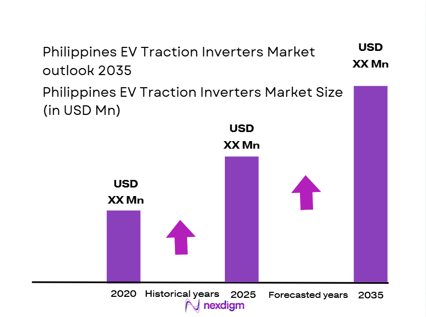 Philippines-EV-Traction-Inverters-Market-Size
