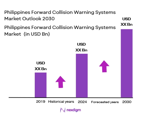 Philippines Forward Collision Warning Systems Market