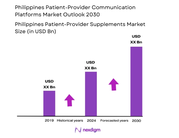 Philippines-Patient-Provider-Communication-Platforms-Market-Size