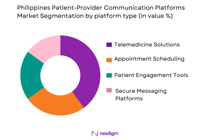 Philippines-Patient-Provider-Communication-Platforms-Market-by-Platform-type
