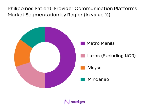 Philippines-Patient-Provider-Communication-Platforms-Market-by-Region