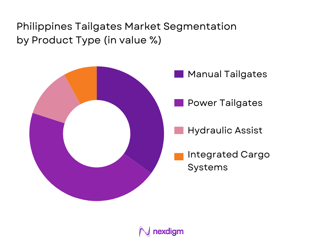 Philippines Tailgates Market Segmentation by Product Type
