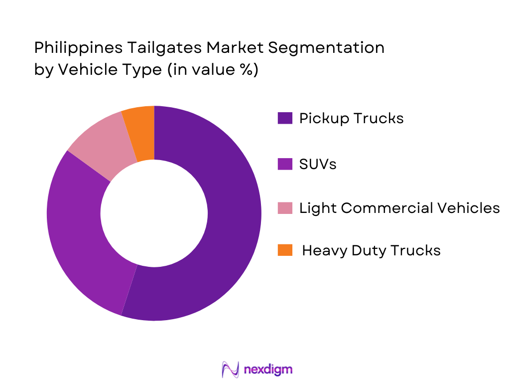 Philippines Tailgates Market Segmentation by Vehicle Type