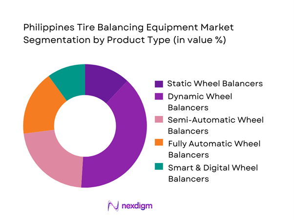 Philippines Tire Balancing Equipment Market Segmentation by Product Type