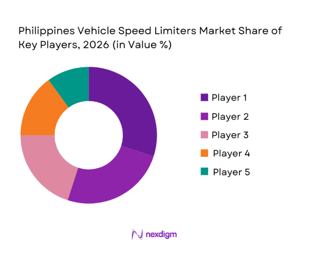 Philippines Vehicle Speed Limiters Market key players
