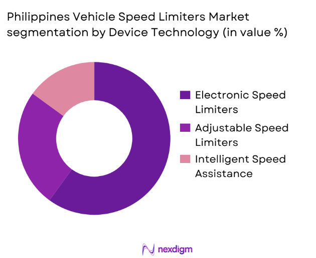 Philippines Vehicle Speed Limiters Market segmentation by device technology