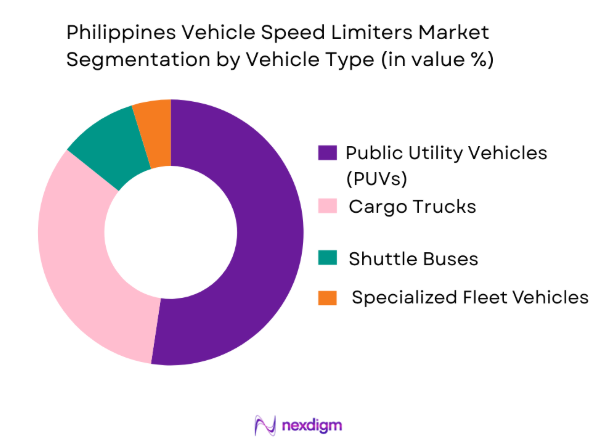 Philippines Vehicle Speed Limiters Market segmentation by vehicle type