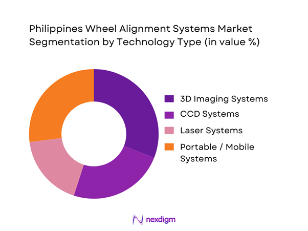Philippines Wheel Alignment Systems Market Segmentation by Technology Type