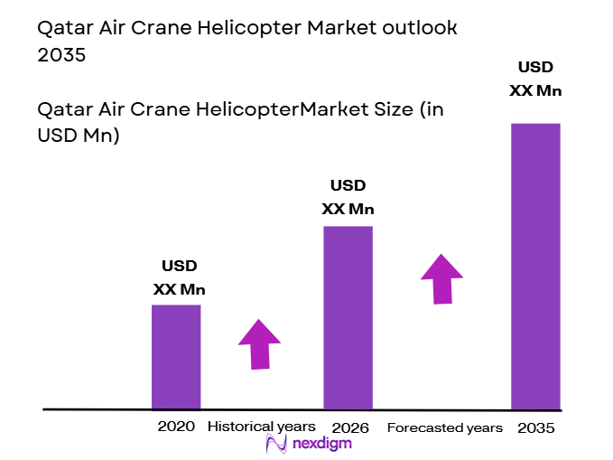 Qatar-Air-Crane-HelicopterMarket-Size