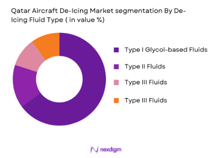Qatar Aircraft De-Icing Market By De-Icing Fluid Type
