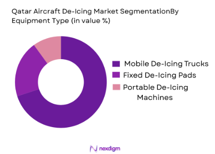 Qatar Aircraft De-Icing Market By Equipment Type