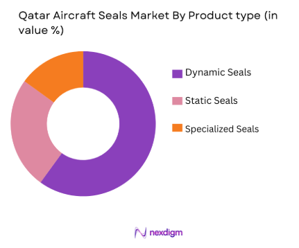 Qatar Aircraft Seals Market by product type