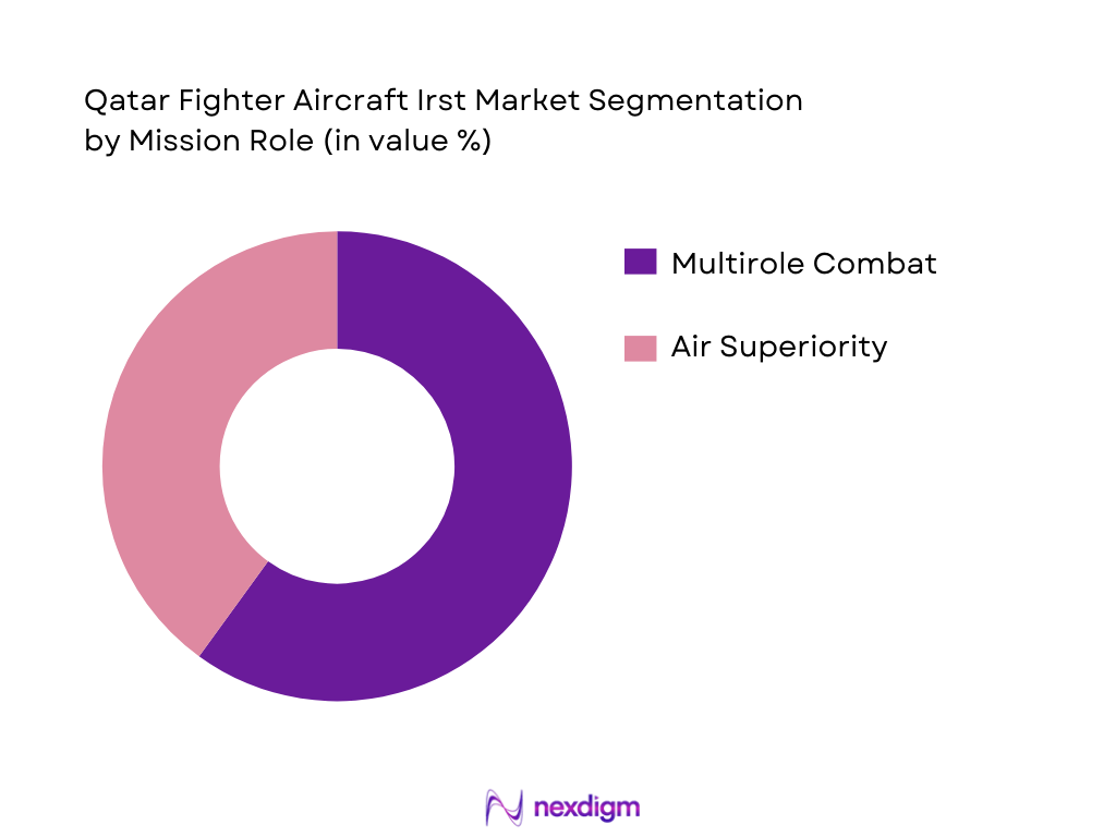 Qatar Fighter Aircraft Irst Market Segmentation by Mission Role