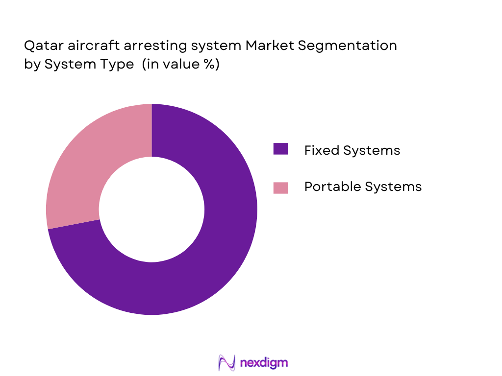 Qatar aircraft arresting system Market Segmentation by System Type