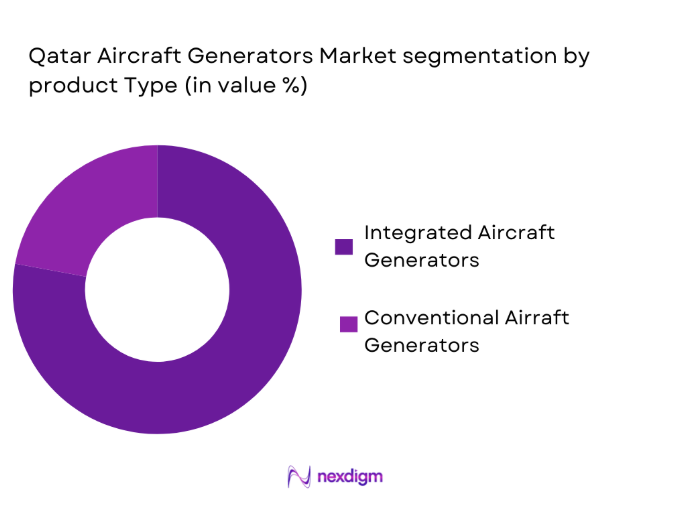Qatar aircraft generators market segmentation by product type