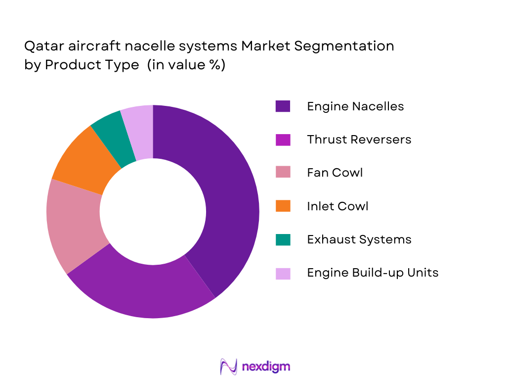 Qatar aircraft nacelle systems Market Segmentation by Product Type 