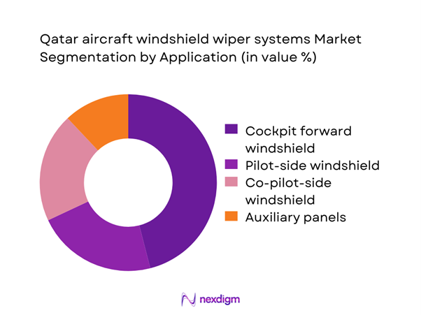 Qatar aircraft windshield wiper systems Market Segmentation by Application