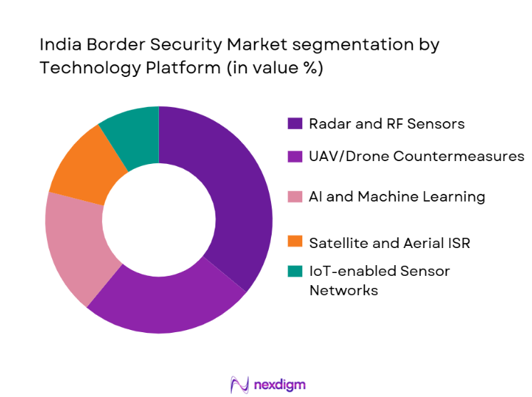 India Border Security Market Segmentation by Technology Platform