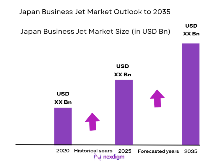 Japan Business Jet Market Size