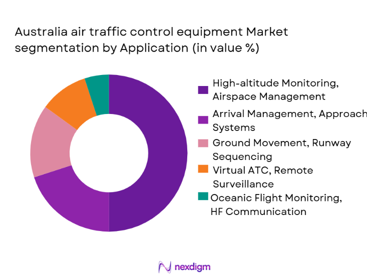 Japan Air Traffic Control Equipment Market Segmentation by Application