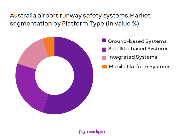 Australia Airport Runway Safety Systems Market Segmentation by Platform Type