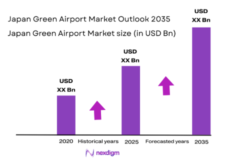 Japan Green Airport Market size