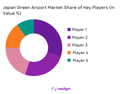 Japan Green Airport Market share of key players